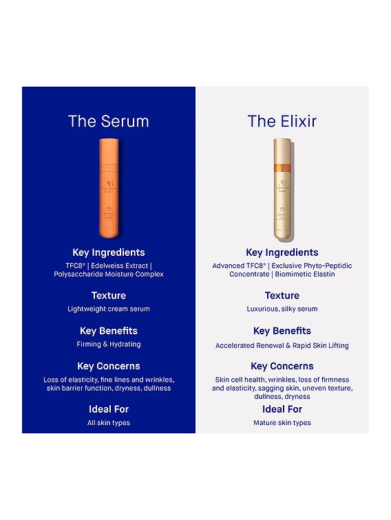 The Elixir